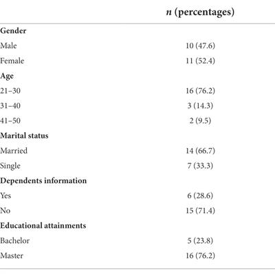 Where is the limit for overtime? Impacts of overtime on employees’ mental health and potential solutions: A qualitative study in China